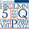 Candida®
