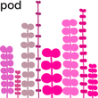 Pod™