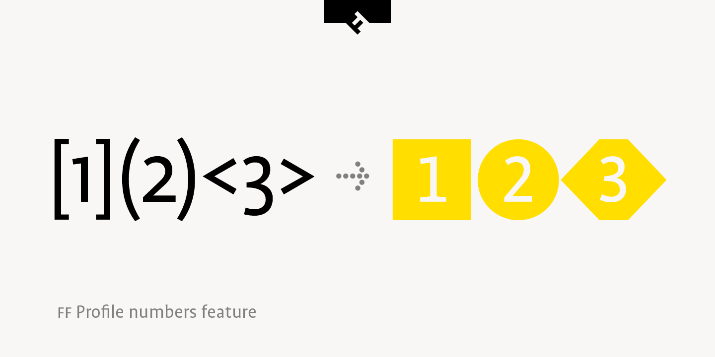FF Profile®