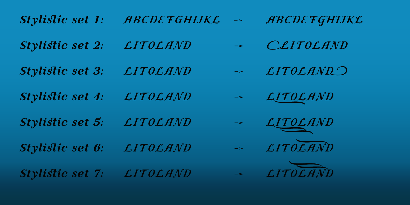Litoland