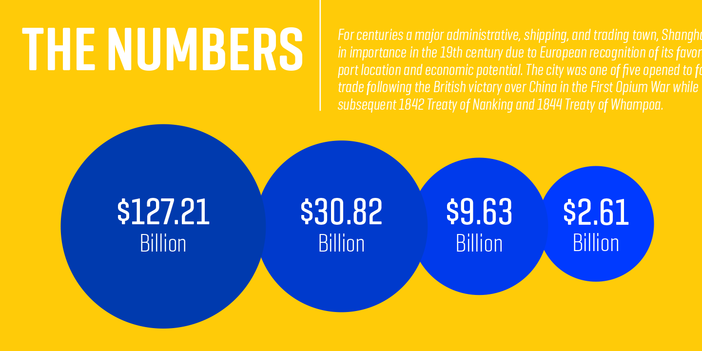 Geogrotesque Compressed