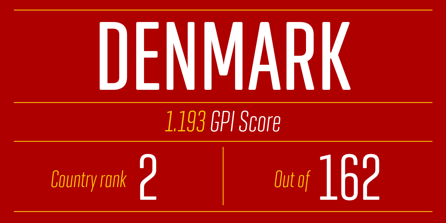 Geogrotesque Extra Compressed