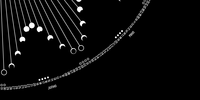 http://dmtr.org/lunarcalendar/ by Dimitre Lima