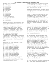 Keyboard Guide