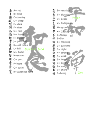 Key Chart