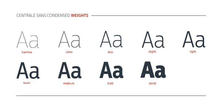 Centrale Sans Condensed