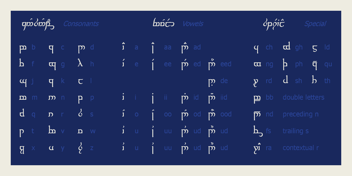 Tengwar Transliteral