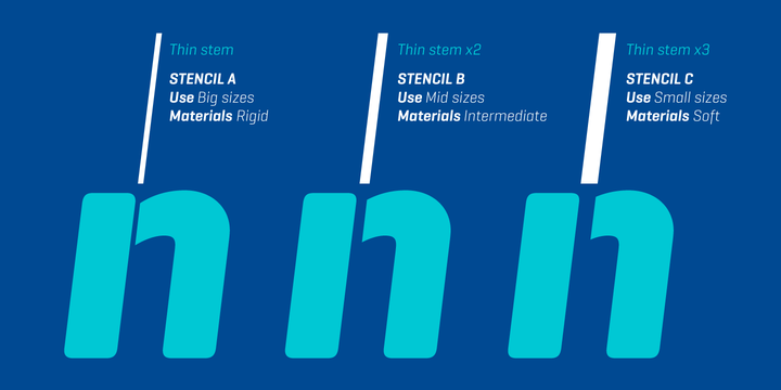 Geogrotesque Stencil Italic