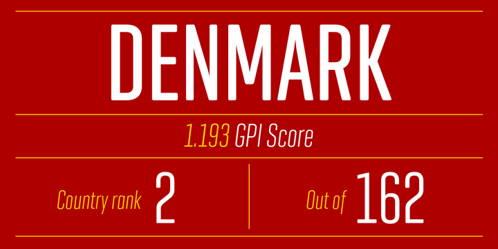 Geogrotesque Extra Compressed