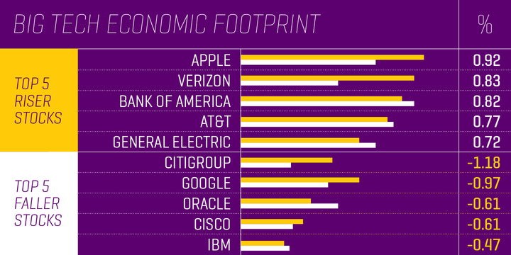 Geogrotesque Condensed