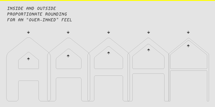 Neue Konstrukteur Round