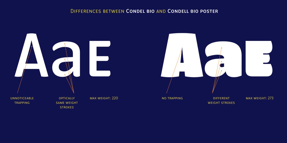 Condell Bio font