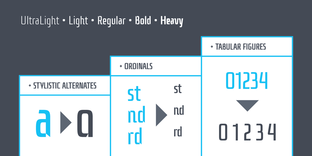 Dietal Sans font
