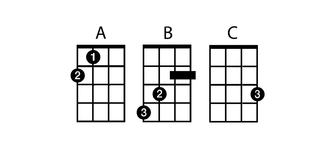 Chordette for Education Ukulele font