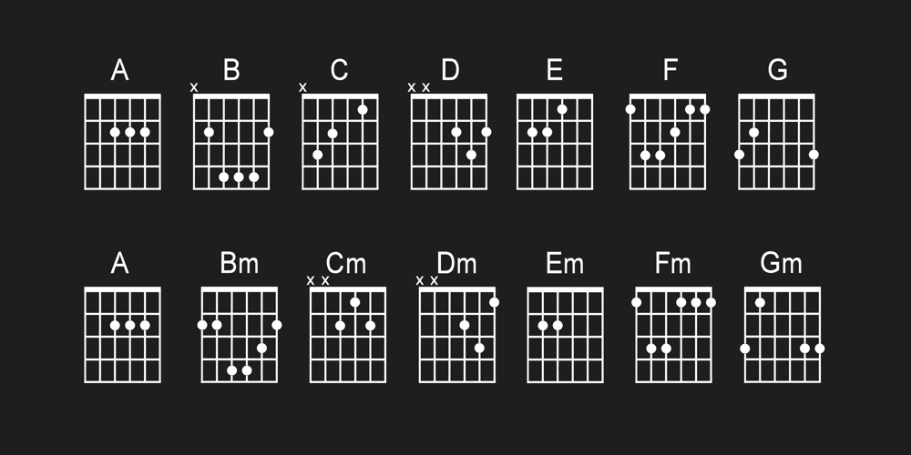 Chordette for Guitar font