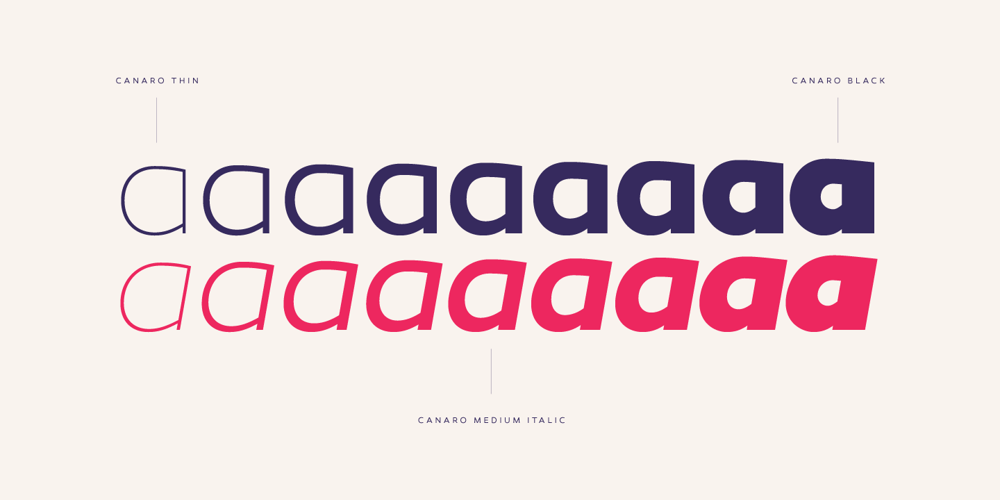 Canaro font