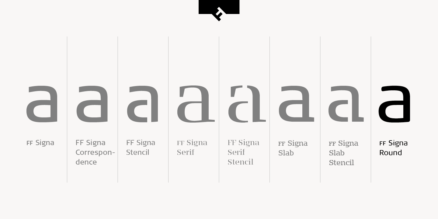 FF Signa™ Round