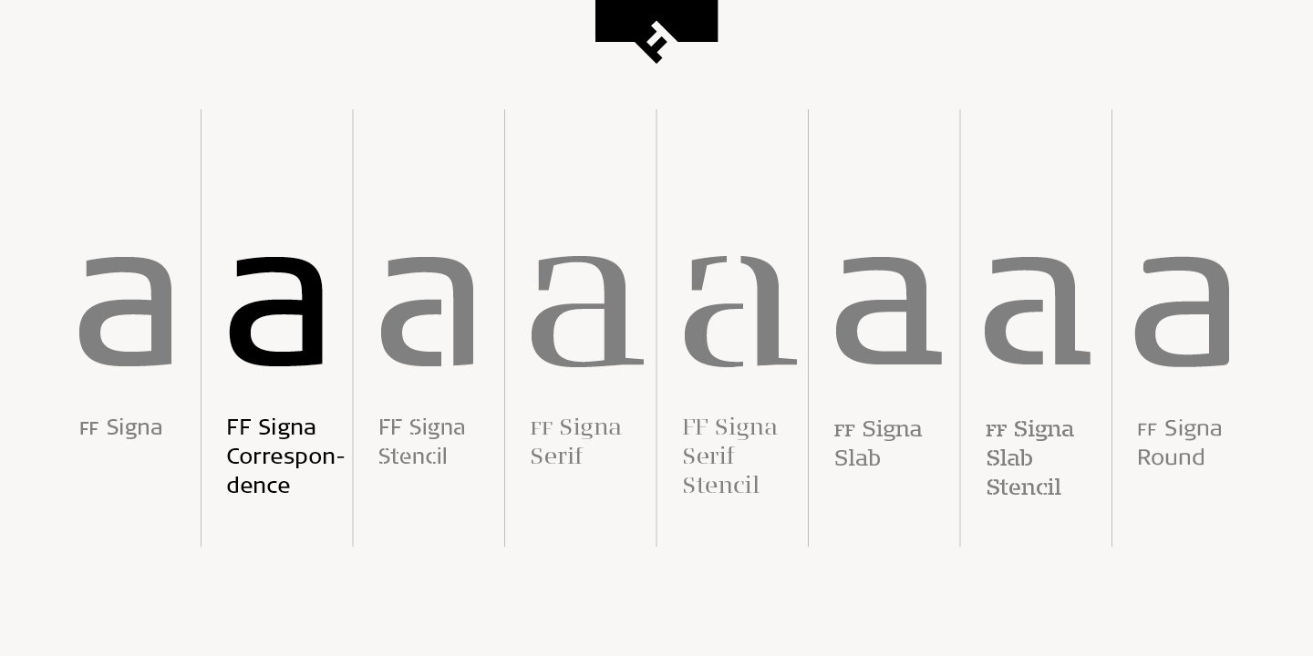 FF Signa™ Correspondence