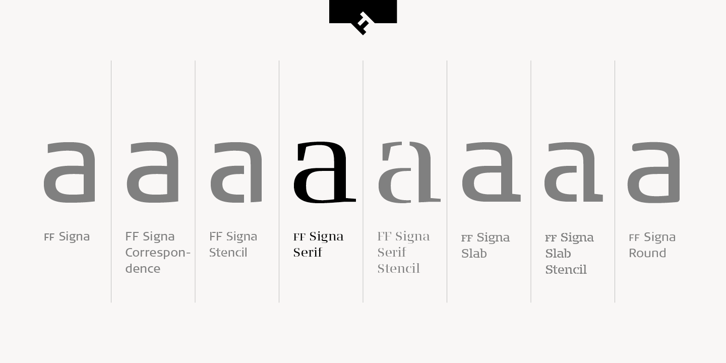 FF Signa™ Serif