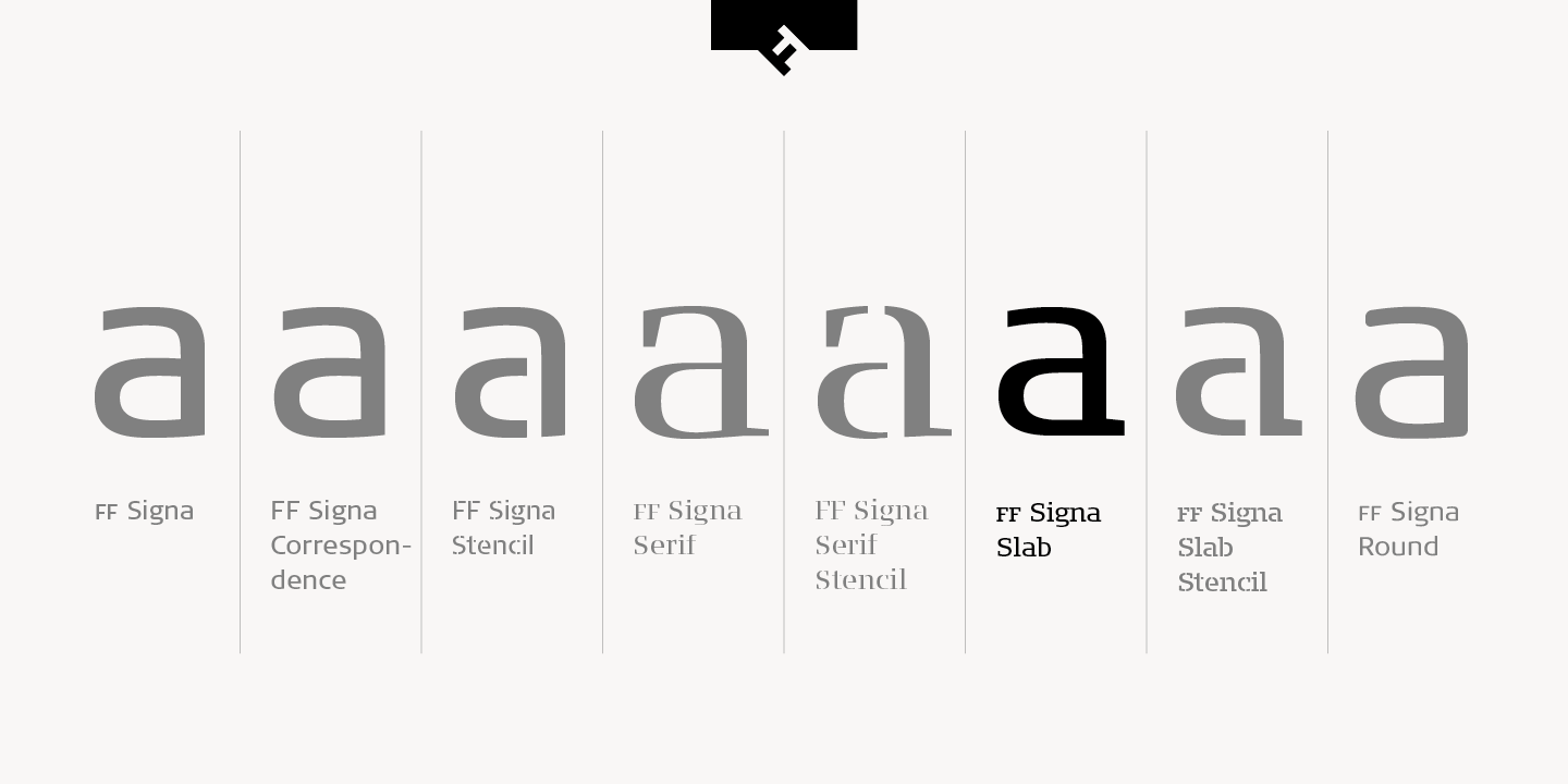 FF Signa™ Slab Pro