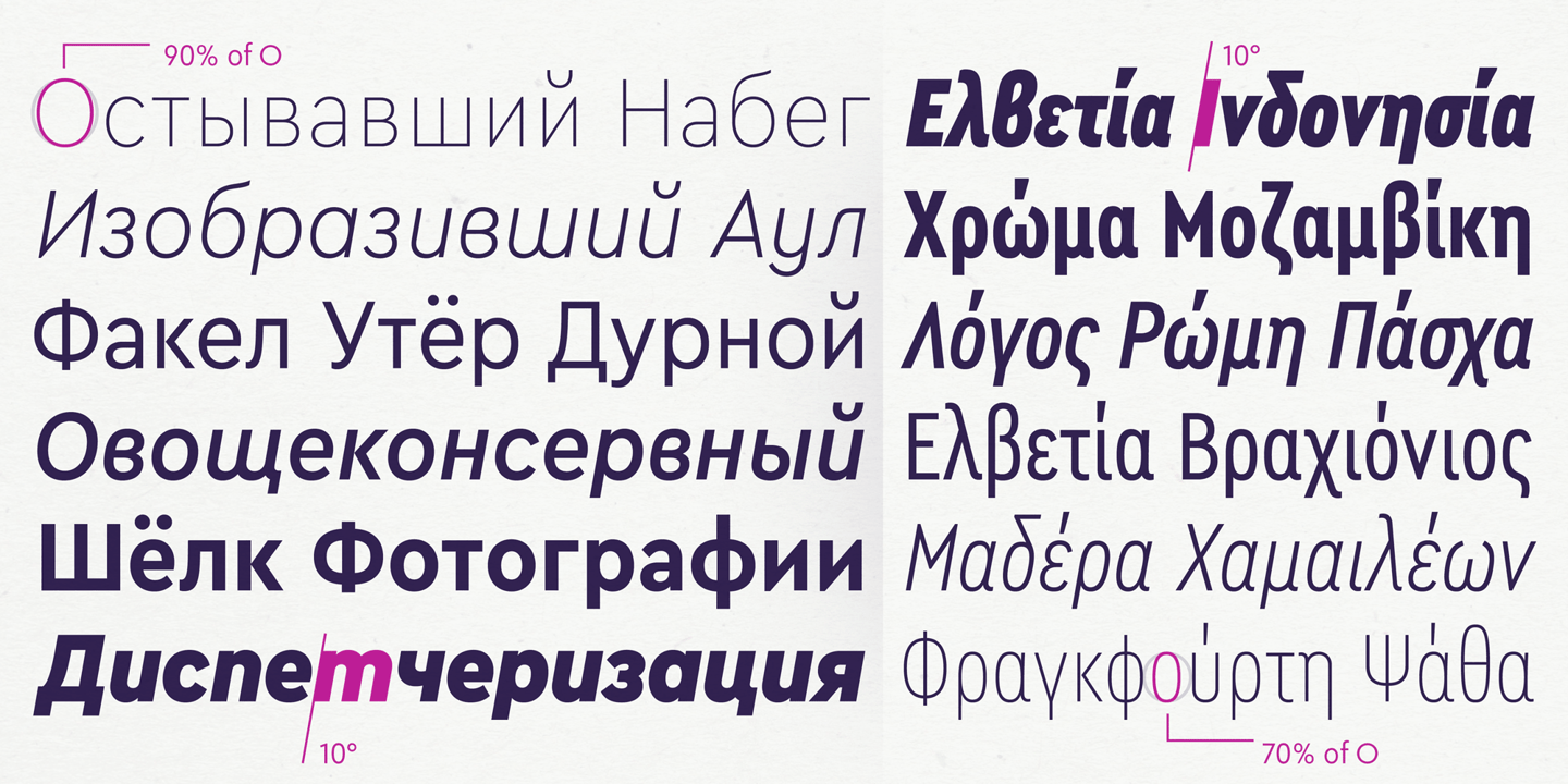 Cera Condensed & Compact Pro