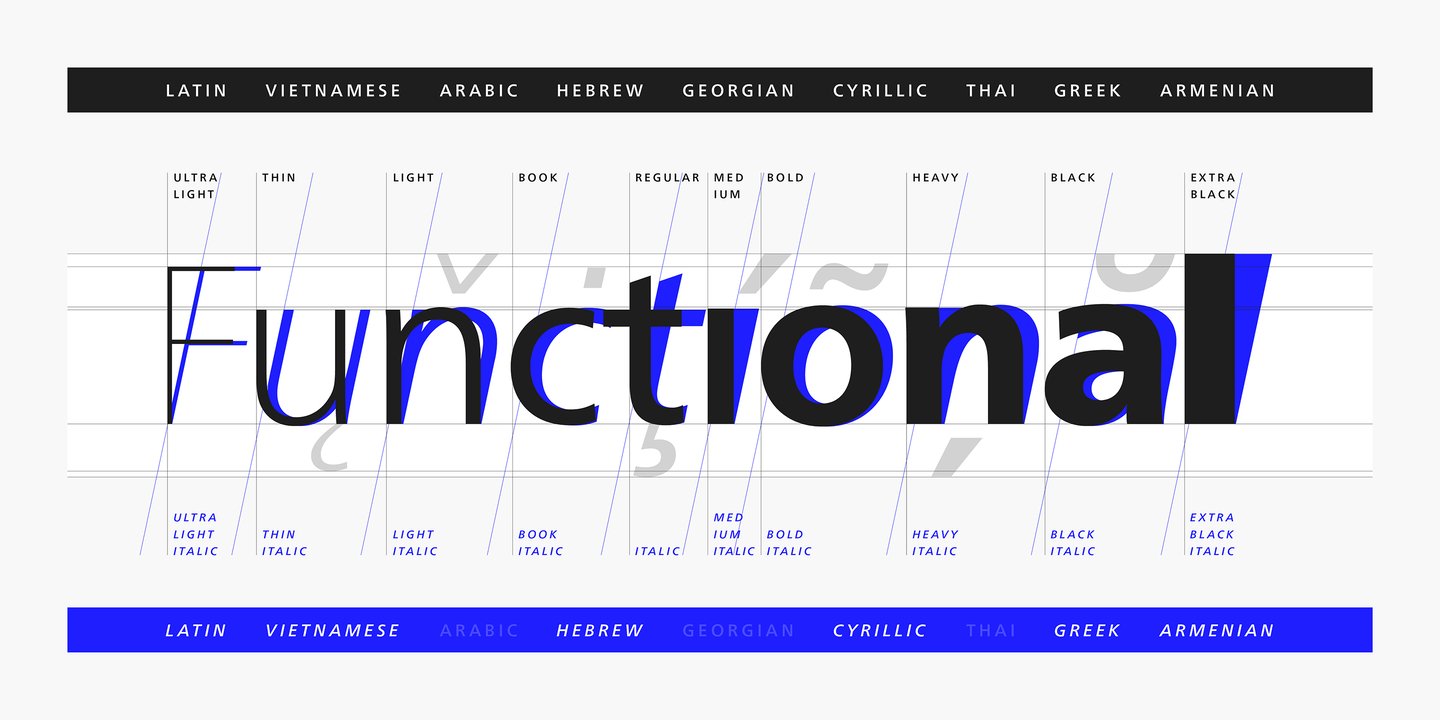 Neue Frutiger® World