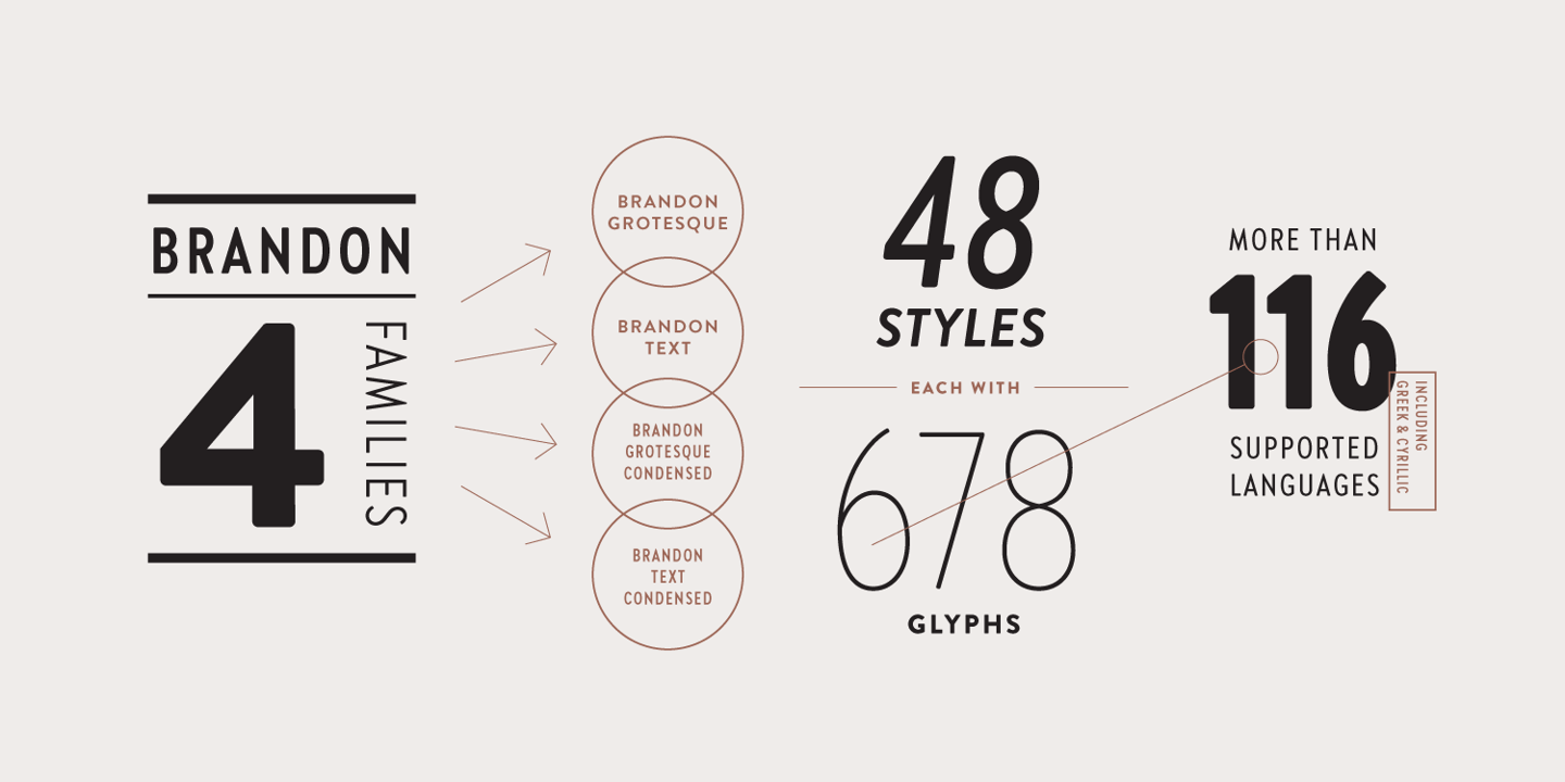 Brandon Grotesque Condensed