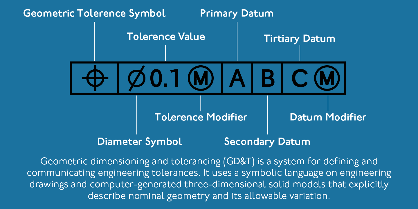 P22 GD&T Geometric Dimensioning and Tolerancing™