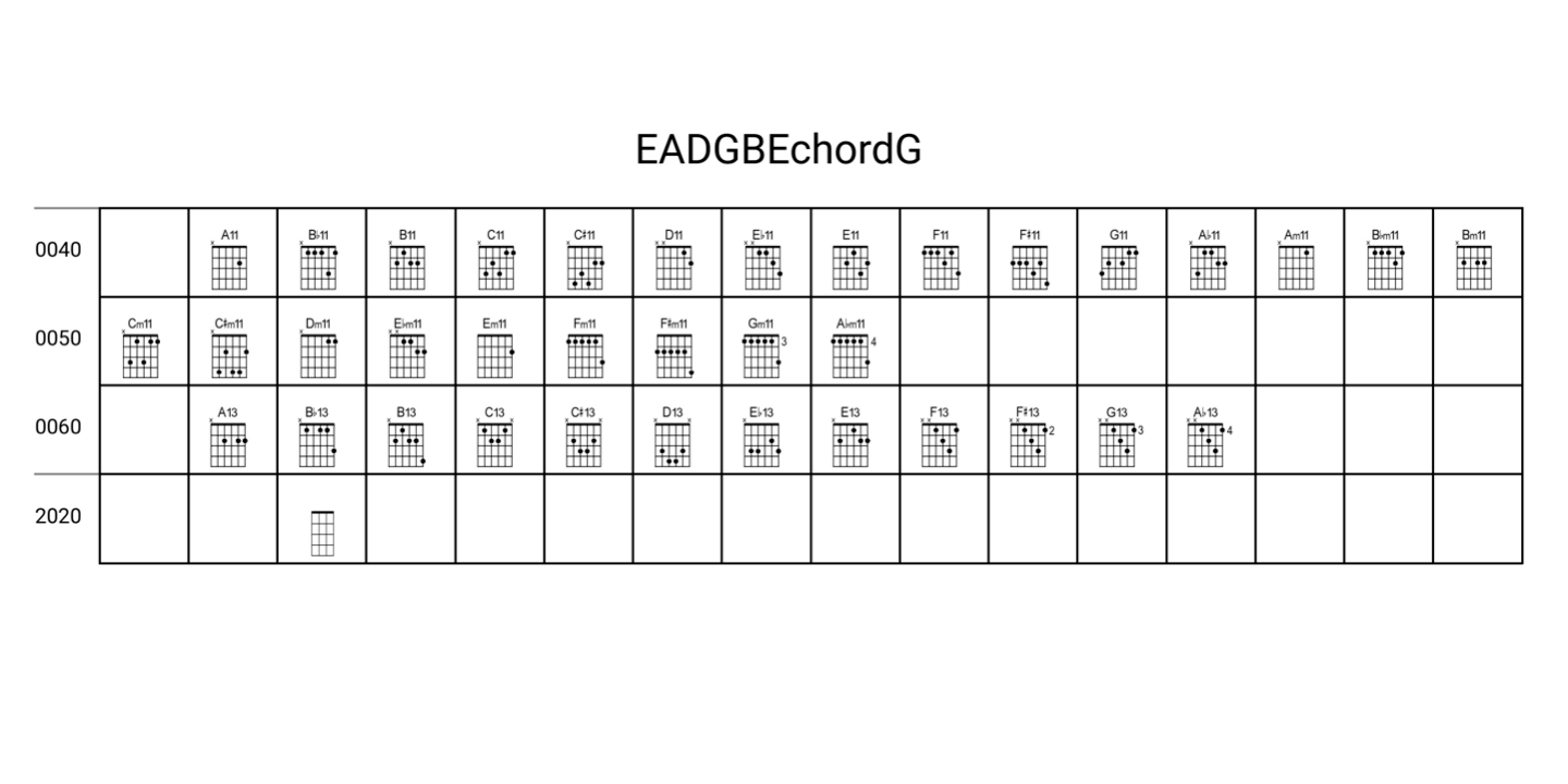 Chordette for Guitar