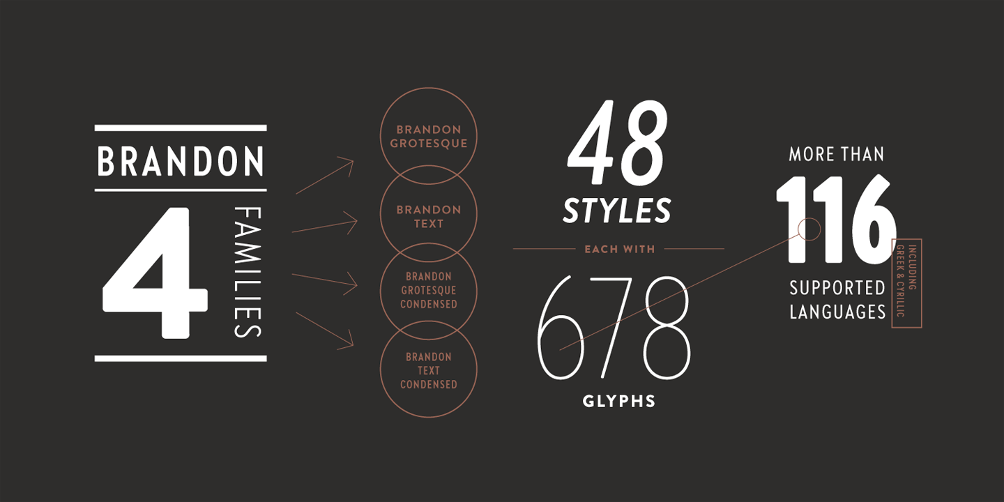 Brandon Text Condensed