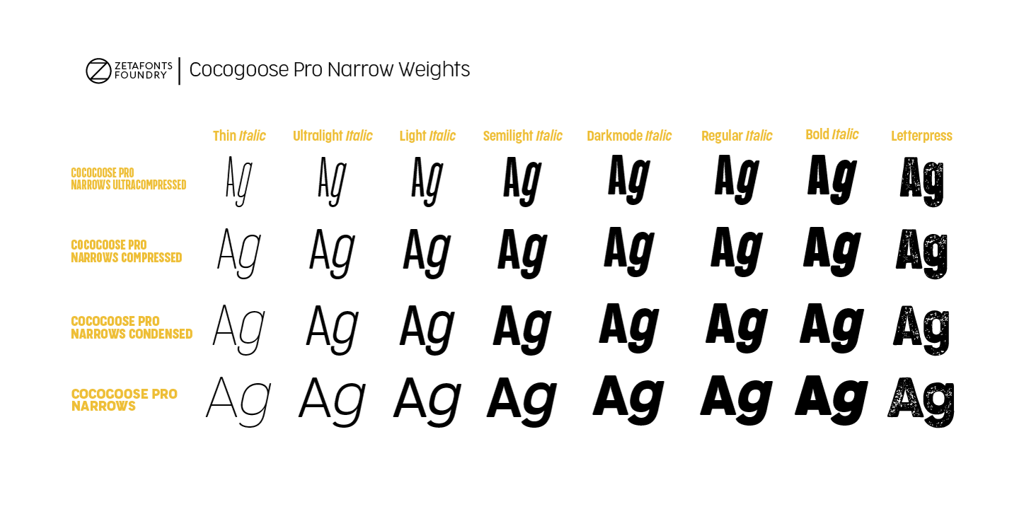 Cocogoose Pro Narrows