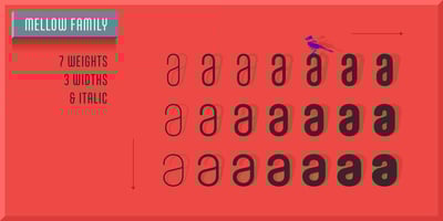 Font visual image of Core Mellow