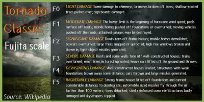 Font visual image of Anelo