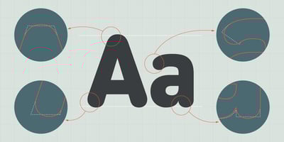 Font visual image of DIN 2014 Rounded