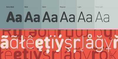 Font visual image of DIN 2014 Rounded