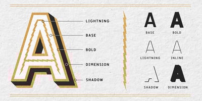 Font visual image of Electrum