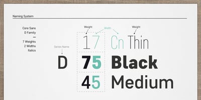 Font visual image of Core Sans D