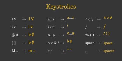 Font visual image of Chord Symbols Roman Numerals