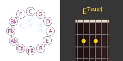 Font visual image of Chord Symbols Light