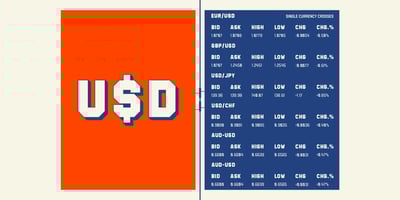 Font visual image of Ft Thyson 
