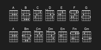 Chordette for Guitar