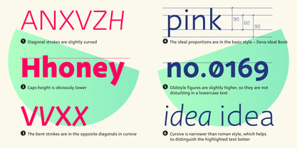 Deva Ideal Font Poster 3