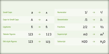 Stat Text Pro Fuente Póster 9