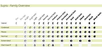 Supra Compressed Font Poster 5
