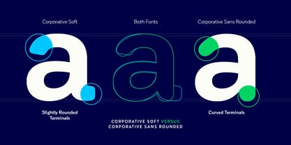 Corporative Sans Rounded Fuente Póster 8