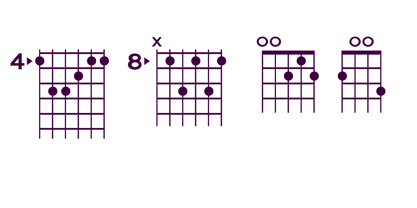 Guitar Chords Font Poster 1