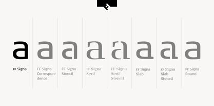 FF Signa Font Poster 2