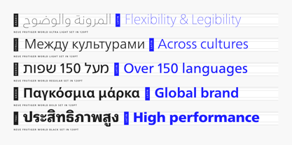 Neue Frutiger World Font Poster 3