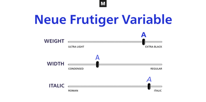 Neue Frutiger Variable Fuente Póster 3