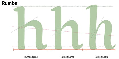 Rumba Font Poster 6